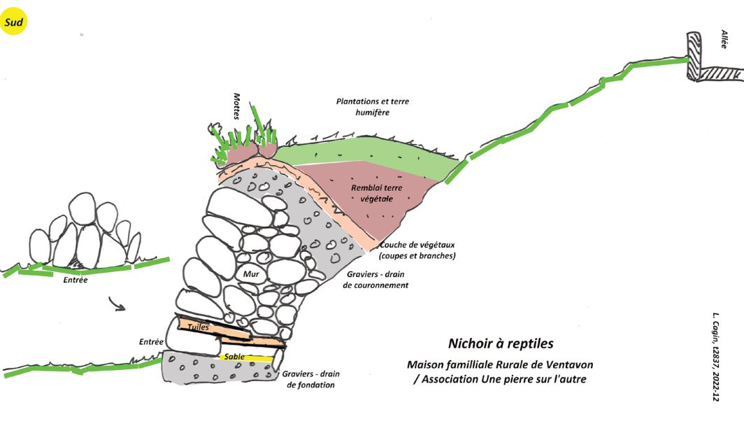 Figure 19