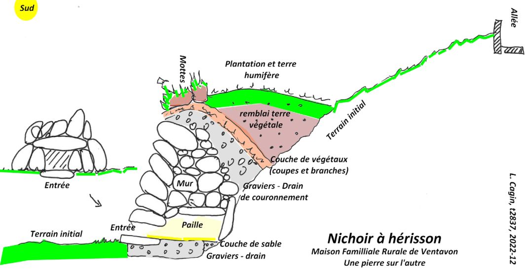 Figure 23
