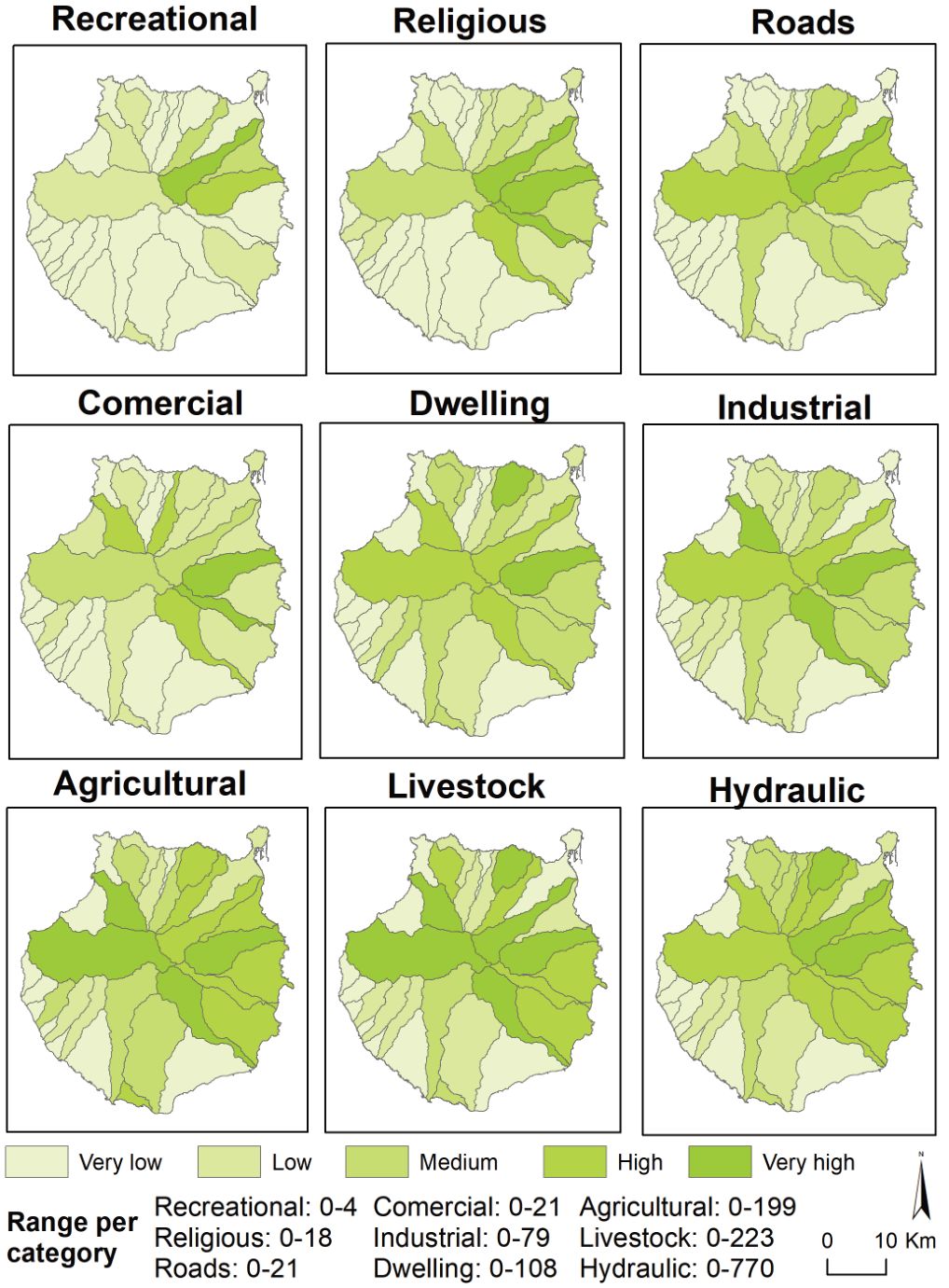 Figure 10
